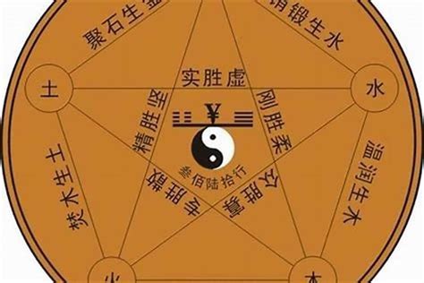 善五行|善字的五行属什么